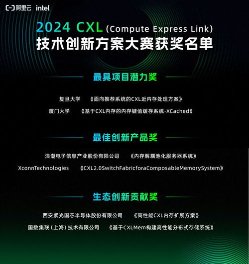 cxl技術創新方案天池大賽圓滿落幕 開啟亞太算力生態新篇章