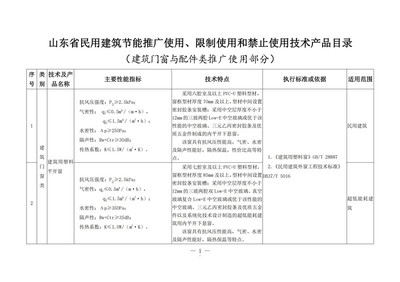 《山東省民用建筑節能推廣使用、限制使用和禁止使用技術產品目錄(建筑門窗與配件類)》發布，引領綠色建筑技術革新