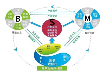 品牌管理新篇章 上海市縫紉機研究所副所長徐民華蒞臨元一科技/易裁剪參觀指導