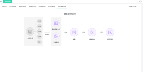 臺州優秀ERP產品經理如何賦能企業品牌管理