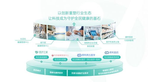 醫(yī)護之家產品發(fā)布會暨品牌建設日圓滿舉行，品牌管理升級邁向新里程