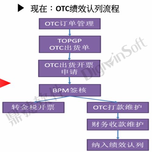 鼎捷助力仙芝樓 完善多渠道運營管理體系，打造全球化企業品牌