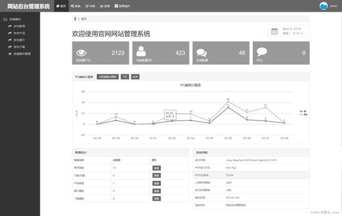 企業官網后臺管理系統功能解析與優化指南