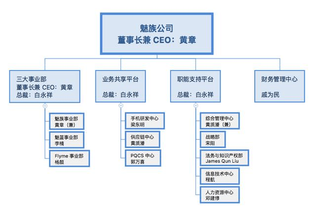 原華為CMO加盟魅族, 能否拯救魅族中高端產品線?