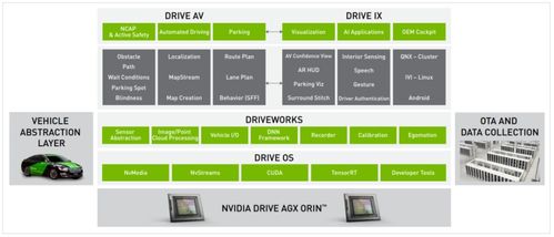英偉達全面分析 八 ,三大閉環(huán),軟件定義汽車下的端到端最佳案例