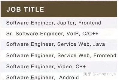 廈門有什么比較好的軟件公司嗎 最好是有java開發(fā)的,希望要求不要太高,應屆生o o哈哈